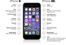 Perbedaan Iphone 6 dengan 6s Bentuk sama tapi beda